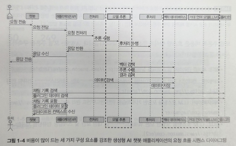 LLM시퀀스다이어그램39