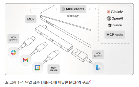 MCP구조