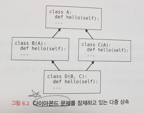 다중상속