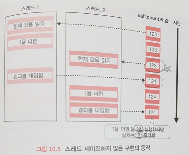 동시처리