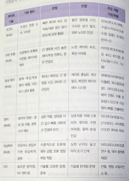하드웨어