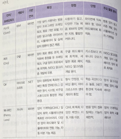 스프트웨어1