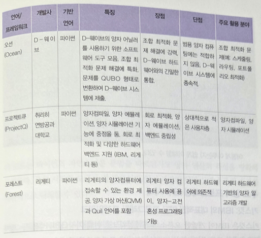 소프트웨어2