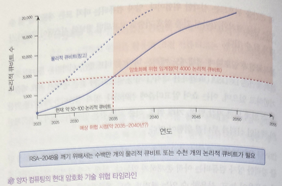 암호화폐 위협