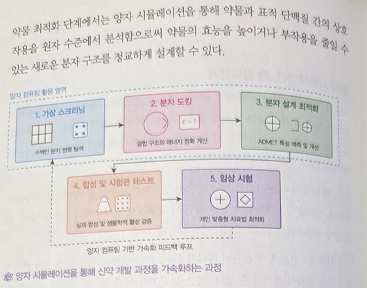 양자 시뮬레이션