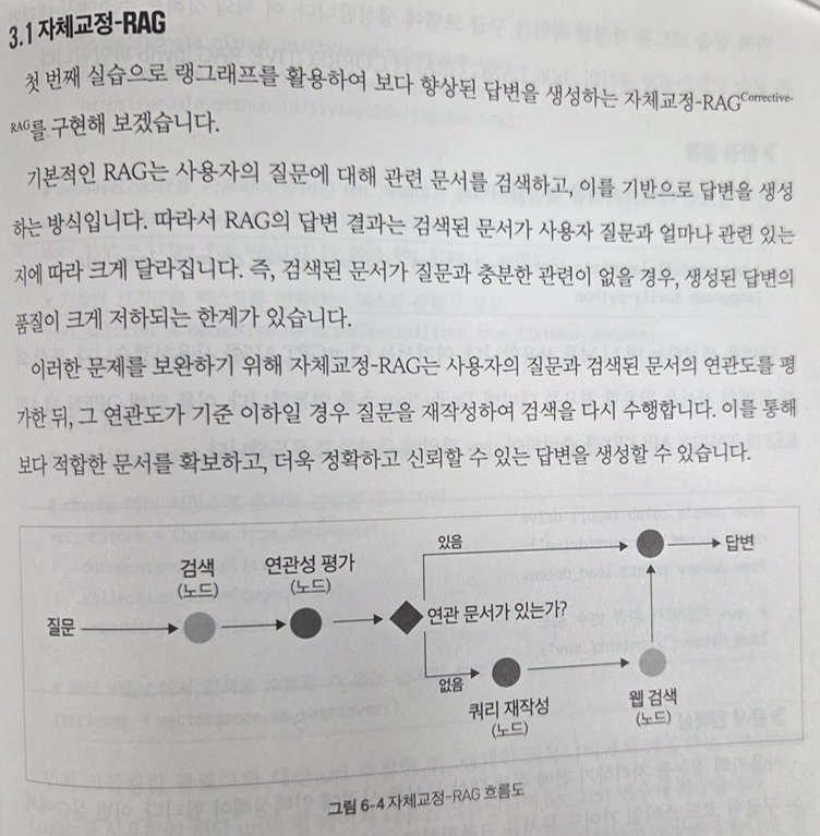 자체교정 RAG