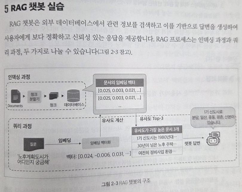 RAG 구성도