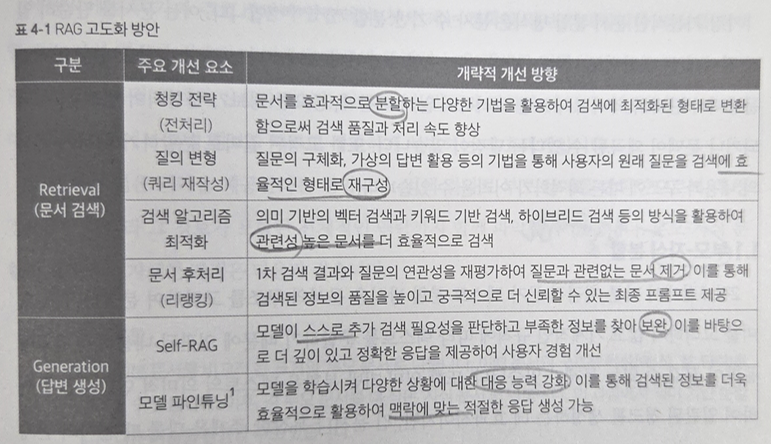 RAG고도화
