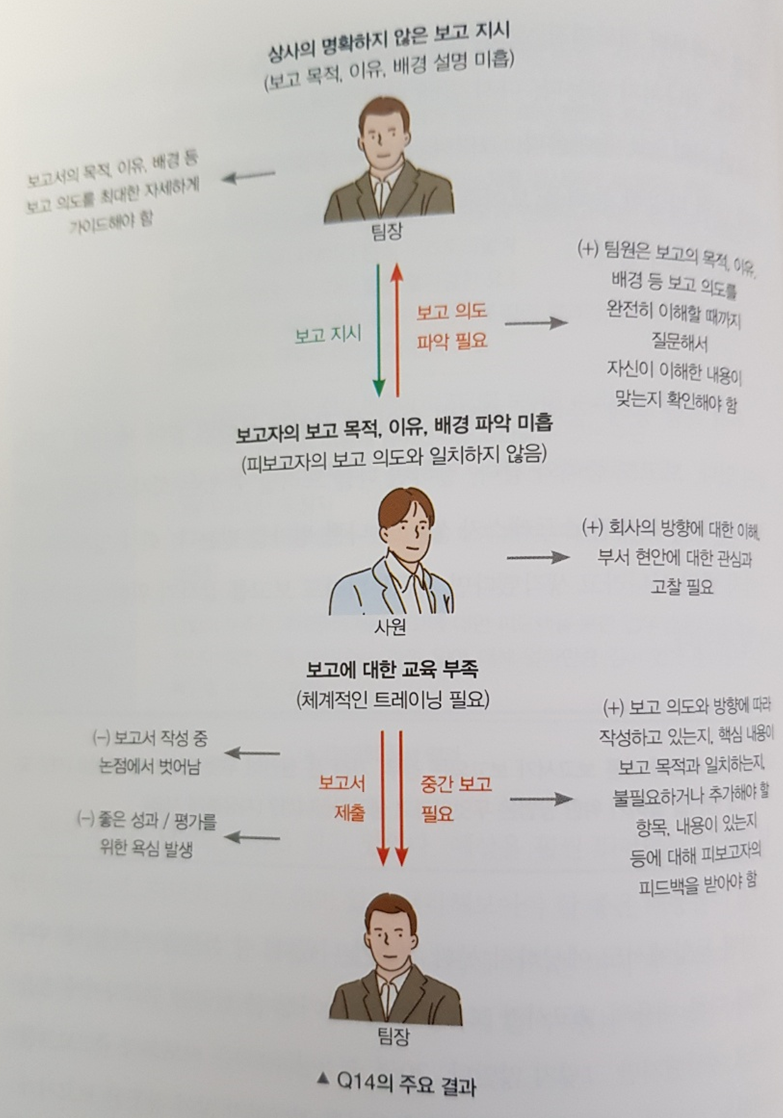 피드백