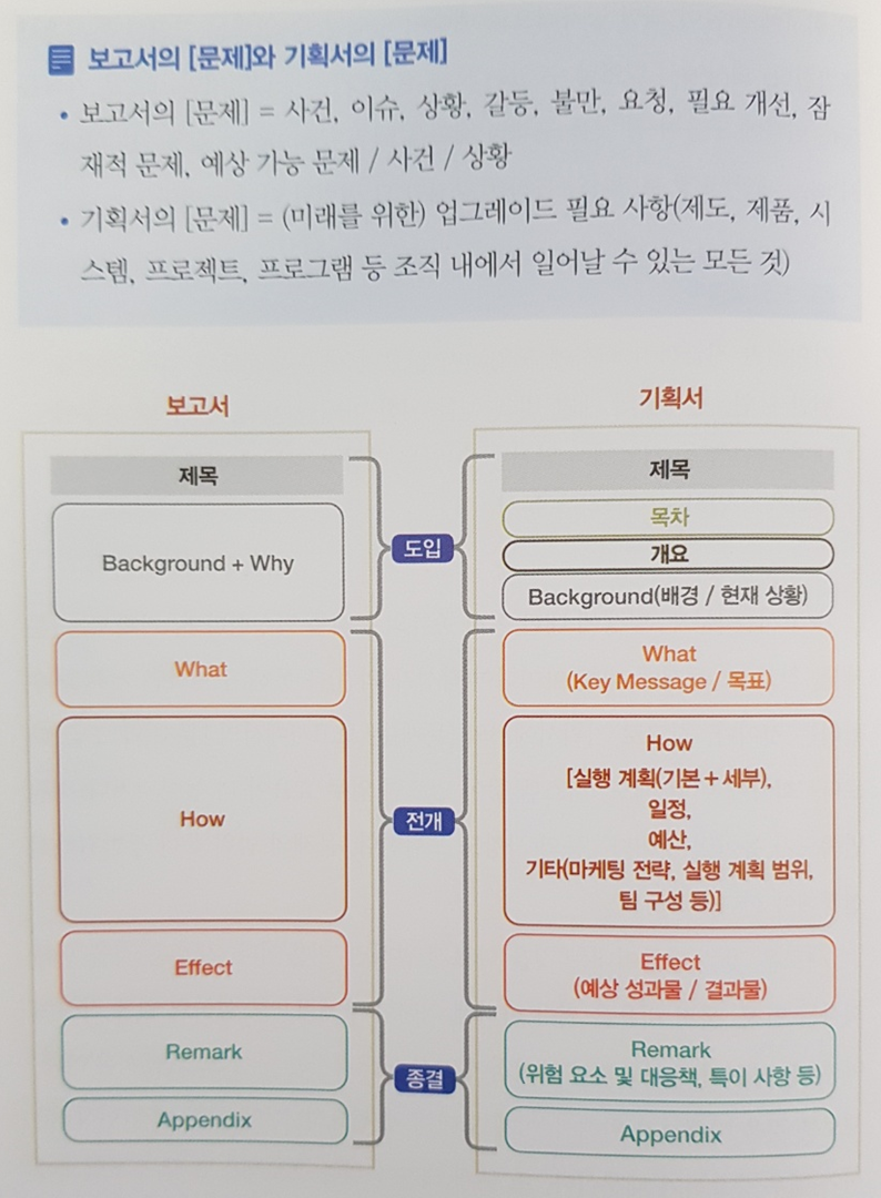 유형별