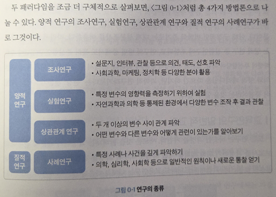 연구종류