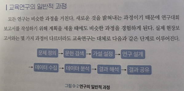 교육연구