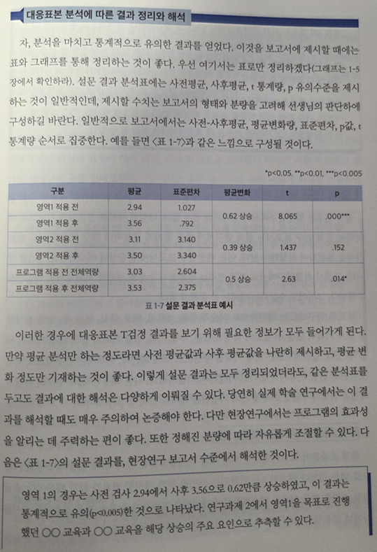 통계2