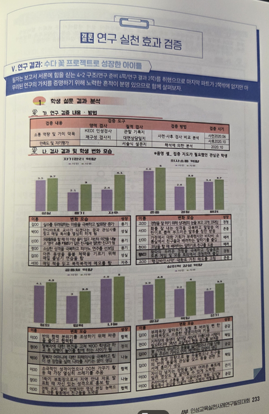 인성교육실천사례