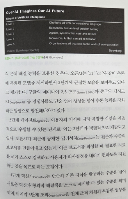 AGI5단계