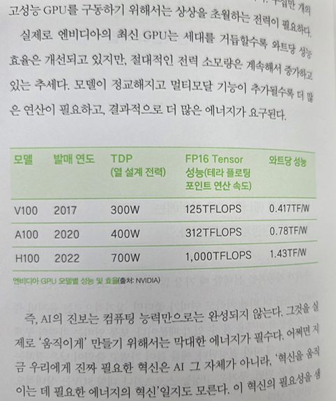 전력량