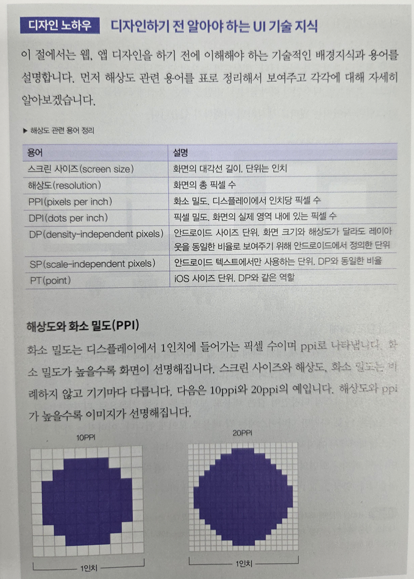노하우